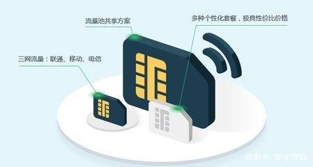 物联网卡与智能卡 信息处理解决方案的协同演进